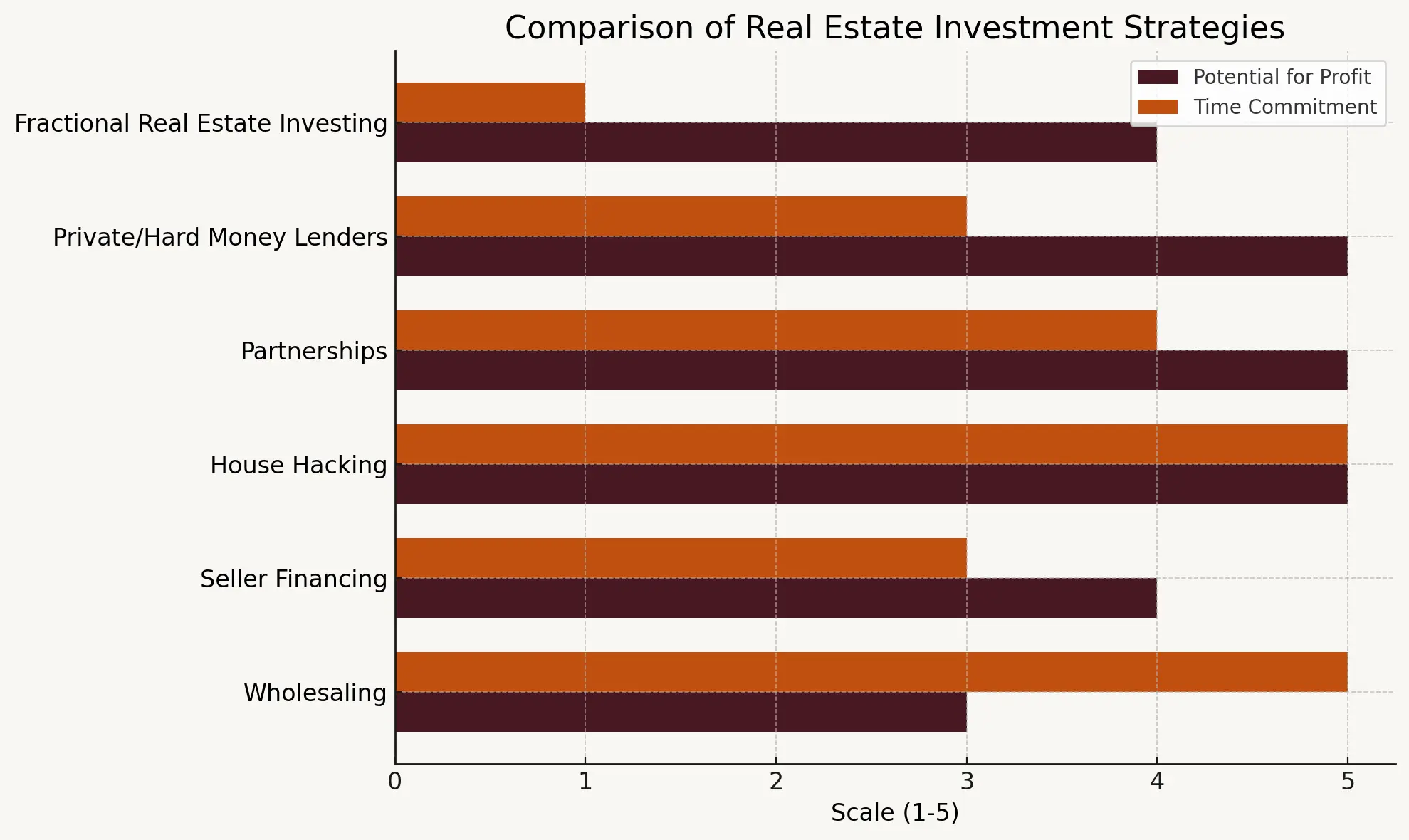 Best property investment chicago